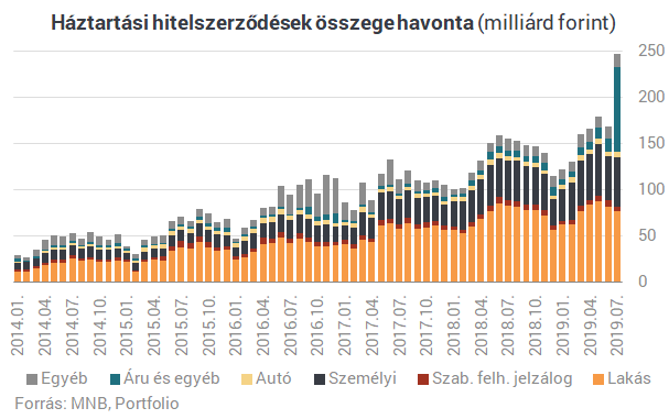 Dráma a lakáshiteleknél - Kiderült, mit művelnek a babaváró hitelek