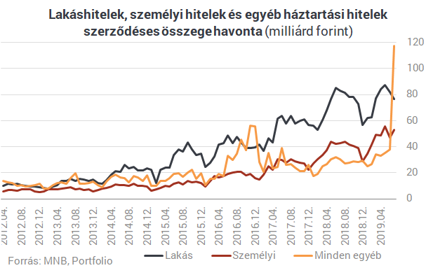 Dráma a lakáshiteleknél - Kiderült, mit művelnek a babaváró hitelek