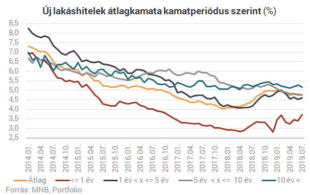 Dráma a lakáshiteleknél - Kiderült, mit művelnek a babaváró hitelek