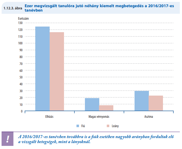 Az új magyar népbetegség, ami a gyerekeket támadja