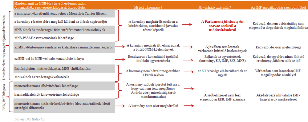 férgek a gazemberekben