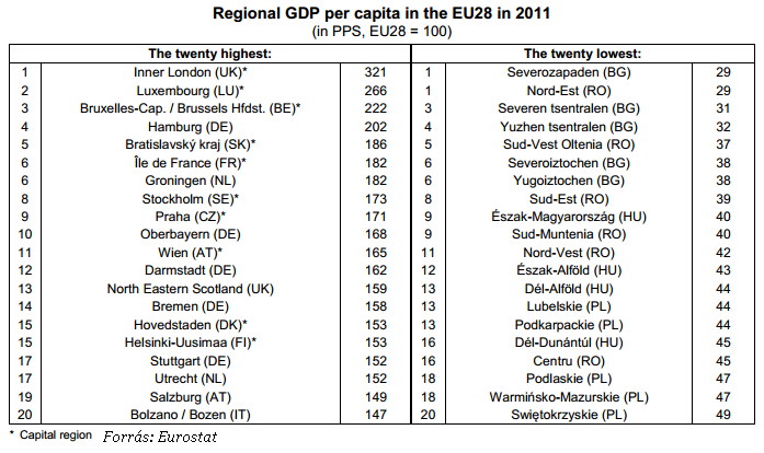 nuts_gdp-20140227.png