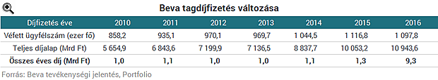 Még 15 évig szívhatják a fogukat a brókerbotrányok áldozatai