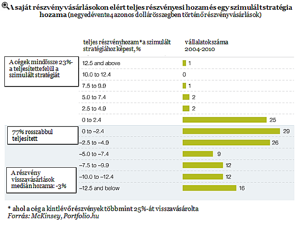 mintavételi lehetőség részvény vásárlására)