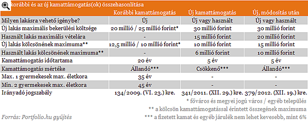 Megtudtuk: jön az új szocpol többmilliós támogatásokkal