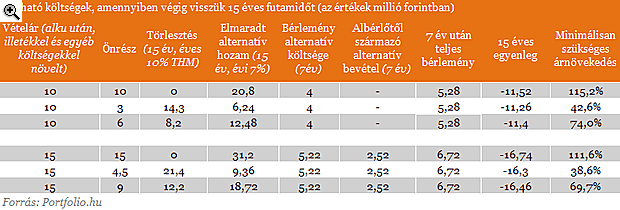 Milliókat nyerhetünk a lakáshitellel - Albérlet vagy saját?