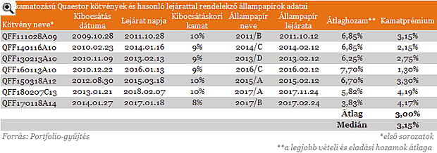 Tényleg gyanúsan sokat ígért a Quaestor?