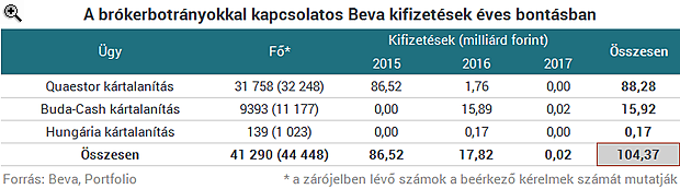Két éve büntetik a magyar bankokat és brókercégeket, és most jön csak a java