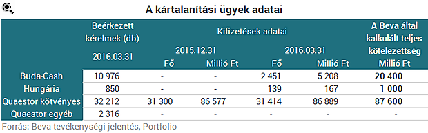 Még 15 évig szívhatják a fogukat a brókerbotrányok áldozatai