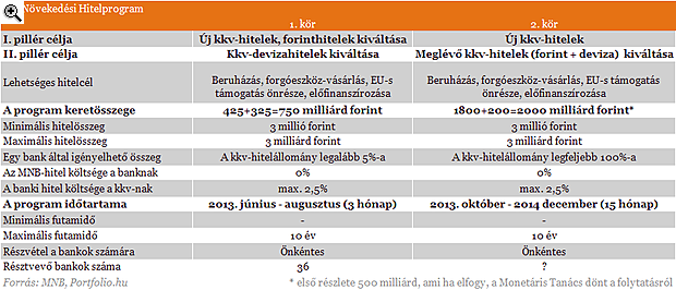 Ők kapták meg Matolcsy ingyen hitelének 91%-át