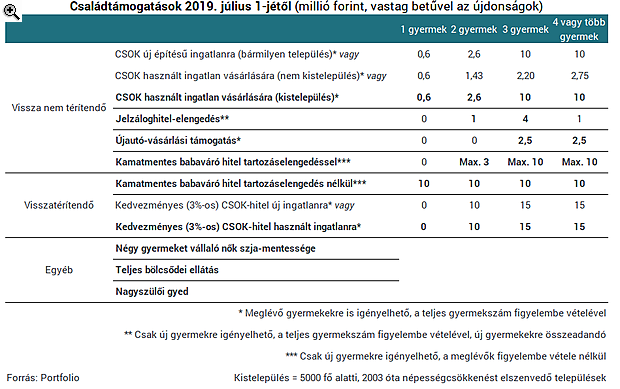 Egyszer van ilyen az életben: a kormány új dobása minden banki megoldást lenyom