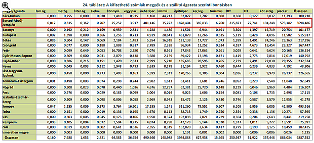 Borsodon úgy folyt át 3700 milliárd, hogy a helyiek ebből nem vettek észre semmit