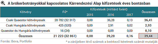 Két éve büntetik a magyar bankokat és brókercégeket, és most jön csak a java