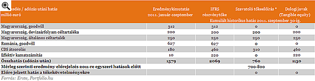 Rendkívüli intézkedések az Ersténél, zuhan az árfolyam