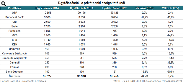 Quaestornyi pénzt szedett össze fél év alatt egy maroknyi magyar