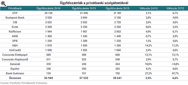 Tízmilliárdokat talicskáznak haza a magyar gazdagok