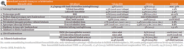 Egy jól működő magyar bankrendszer 10 ismérve