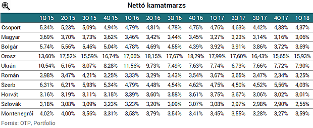 Emberemlékezet óta nem volt ilyen az OTP-nél