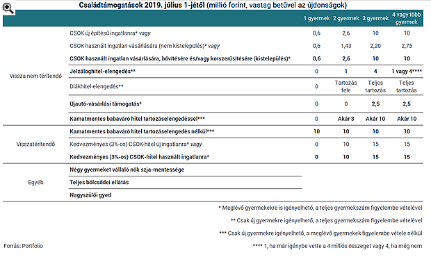 Lakáshitelesek, figyelem: óriási törlesztőrészlet-csökkentés kérhető heteken belül