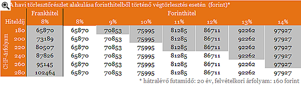 Devizahitelesek százezrei maradtak le erről