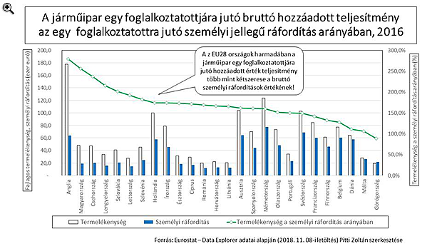Az Audi-ország és a magyar modell