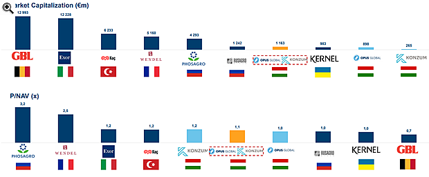 Itt vannak a tervek - Nagyra nőnének Mészárosék cégei