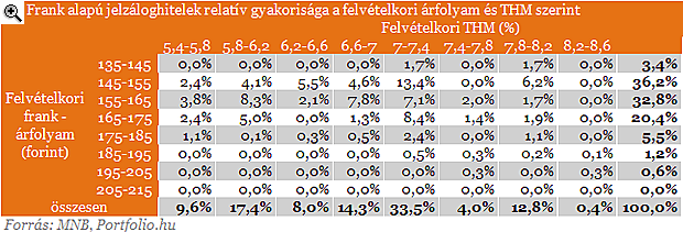 Devizahitelesek: sokan a hajukat tépik, mások a markukba nevetnek
