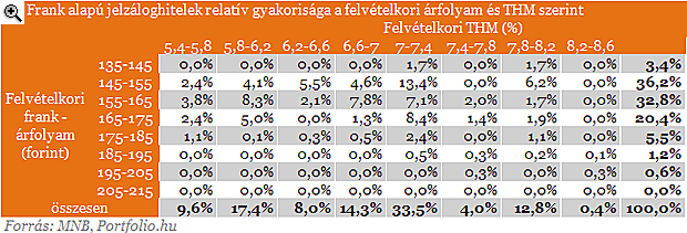 Devizahitelesek: sokan a hajukat tépik, mások a markukba nevetnek