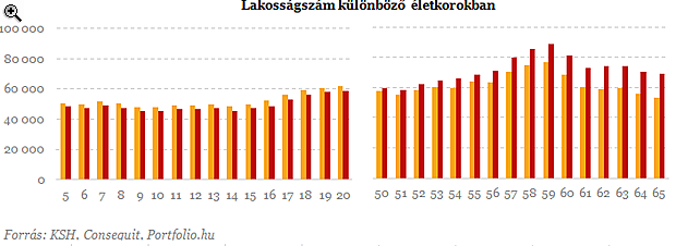 10 megdöbbentő ábra a nyugdíjunkról