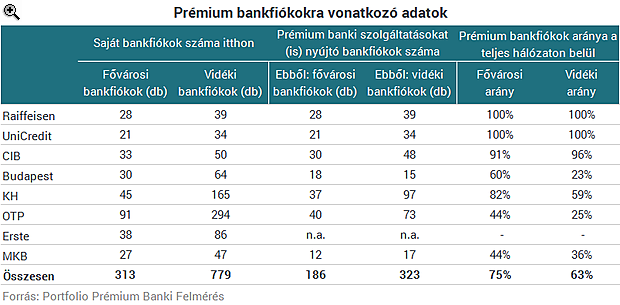 Így kényeztetik Magyarország milliomosait a bankok