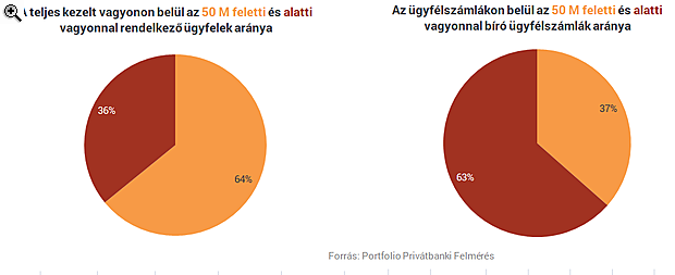 Elképesztő, milyen gyorsan gazdagodik a magyarok egy része