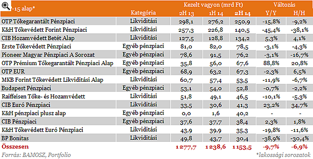 Veszélyben a lakosság kedvencei? - Megjelentek a trónkövetelők