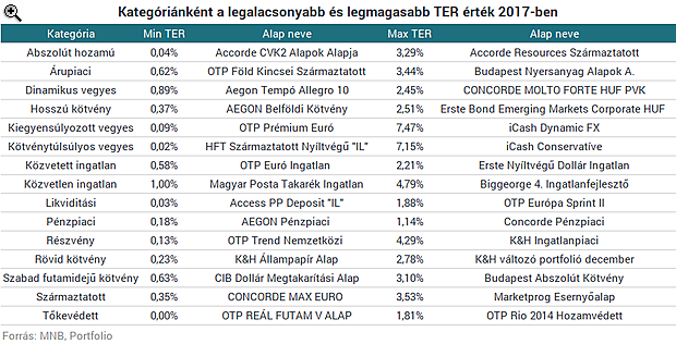 Szinte semmit sem kell fizetned, hogy profi szakember kezelje a pénzedet
