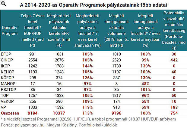 Új fejlesztési programot indít a kormány: 445 település került a célkeresztbe