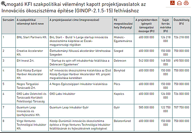Eldőlt: ők nevelgethetik az újabb magyar sikercégeket