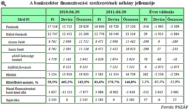 Magyar bankok: íme a meztelen igazság