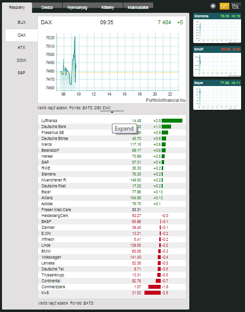 Íme az új Portfolio.hu, pontról pontra