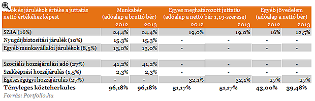 Ezért izgult a Brokernet és a CIG? - Így adóznak az életbiztosítások