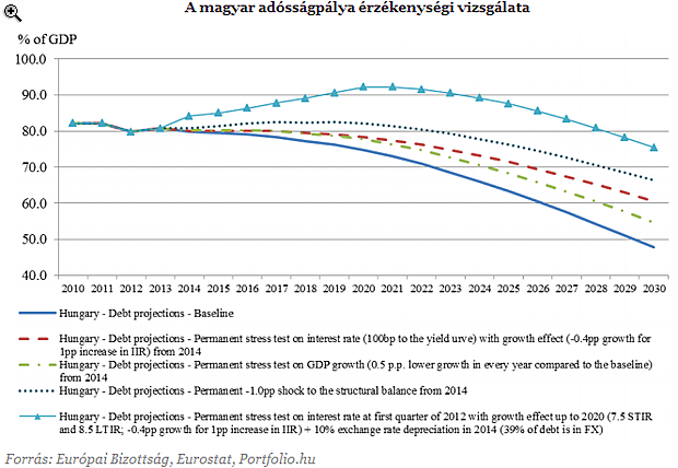 Már jövőre megszeghetjük az uniós elvárást (2.)