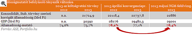 Tényleg veszély fenyegeti a kormány fontos célját?
