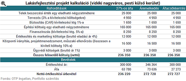 Ezt hozhatja a bejelentés: olcsóbbak lesznek a lakások?