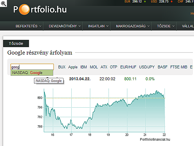 Íme az új Portfolio.hu, pontról pontra