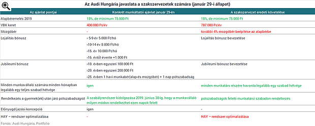 Magyar munkások állnak a lázadás élére, de a végén pórul járhatunk