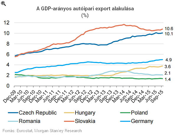 Tényleg csak összeszerelő-műhely Magyarország?
