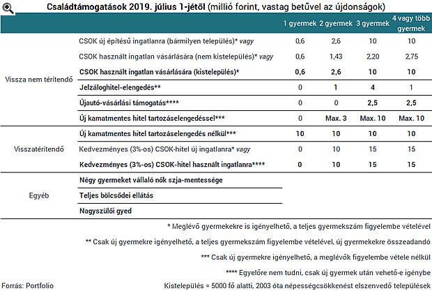Orbán Viktor: mégis kell hitelbírálat a kamatmentes 10 millióhoz