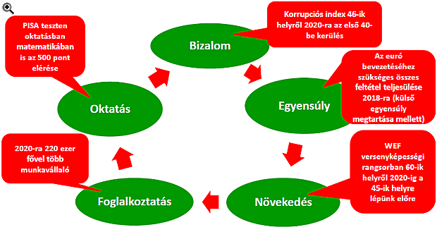 Ezt ígéri Bajnai Gordon (2.)