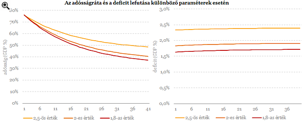 Egy egyszerű költségvetési szabály