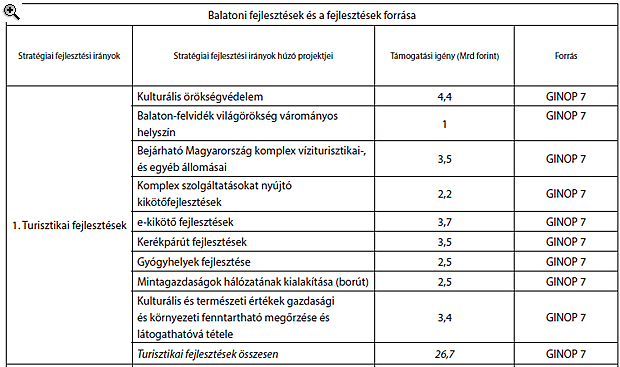 Óriási horderejű döntést hozott a kormány a Balatonról