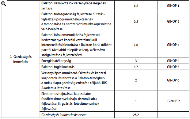 Óriási horderejű döntést hozott a kormány a Balatonról