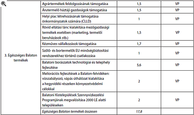 Óriási horderejű döntést hozott a kormány a Balatonról